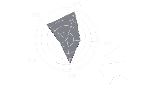 风味雷达图